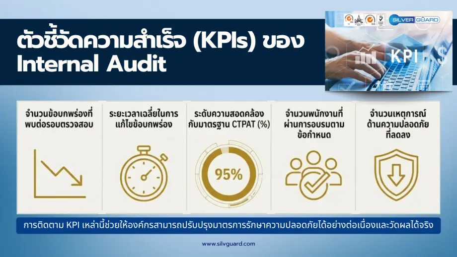 ขั้นตอนตรวจประเมินความปลอดภัยตามมาตรฐาน CTPAT