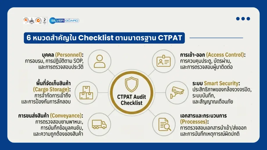 การตรวจสอบจุดเสี่ยงด้านความปลอดภัยในโรงงานและคลังสินค้า