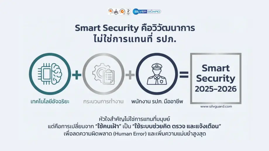 smart-security-2025-2026 ระบบช่วยคิดลดความผิดพลาด