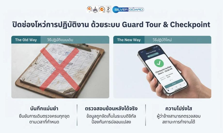 smart-security-2025-2026 ระบบควบคุมการทำงาน รปภ. guard tour