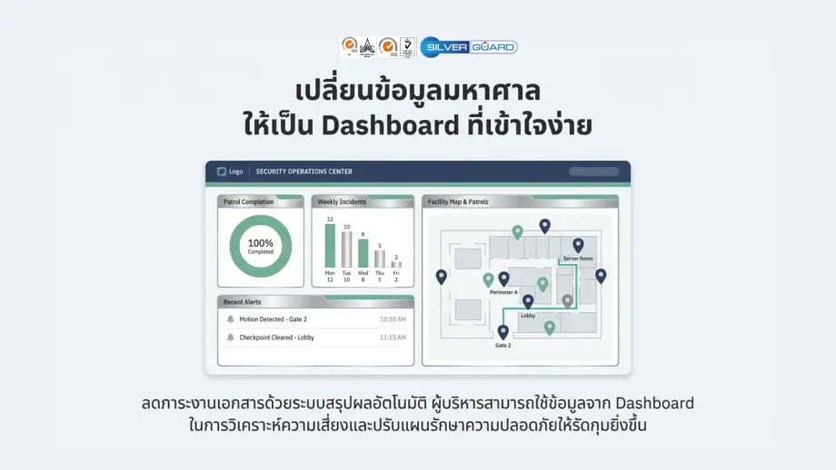 smart-security-2025-2026 รายงาน วิเคราะห์ข้อมูล สรุปผลอัตโนมัติ