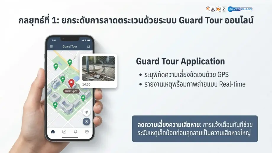ระบบ Guard Tour Online สำหรับลดค่าใช้จ่ายด้านความปลอดภัย
