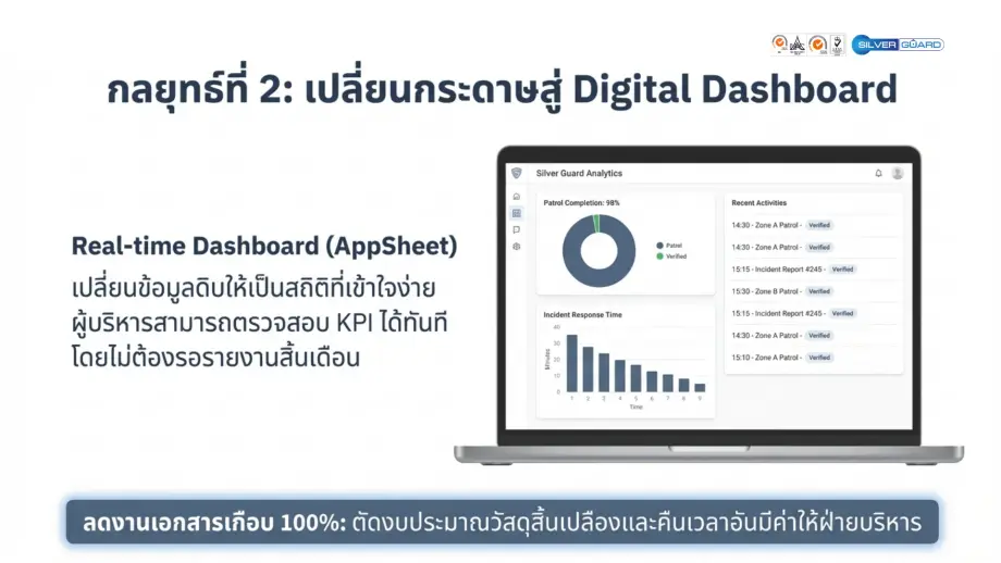 Digital Dashboard งานรักษาความปลอดภัย ช่วยลดต้นทุนการบริหาร