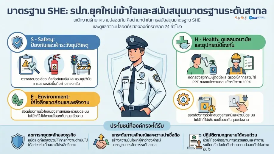 พนักงานรักษาความปลอดภัย ซิลเวอร์ การ์ด ปฏิบัติงานตามมาตรฐาน SHE Safety Health Environment ในโรงงานอุตสาหกรรม