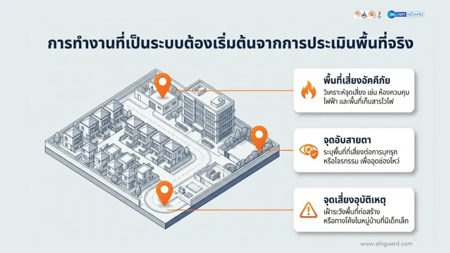Emergency Plan คืออะไร และสำคัญอย่างไรต่อความปลอดภัยในอาคารและหมู่บ้าน
