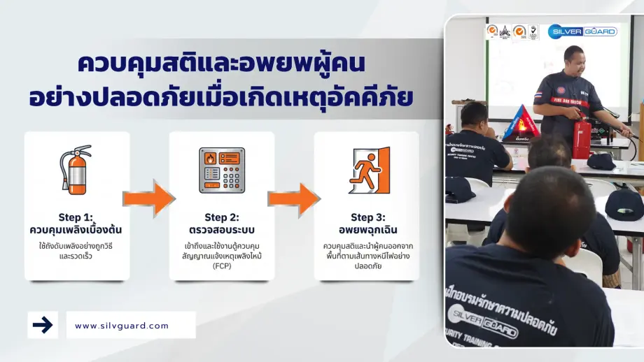บทบาทพนักงานรักษาความปลอดภัยในการรับมือเหตุฉุกเฉินตาม Emergency Plan