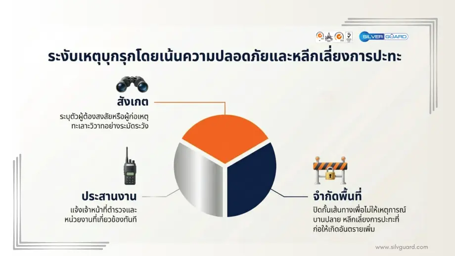 ขั้นตอนการจัดทำแผนเผชิญเหตุ