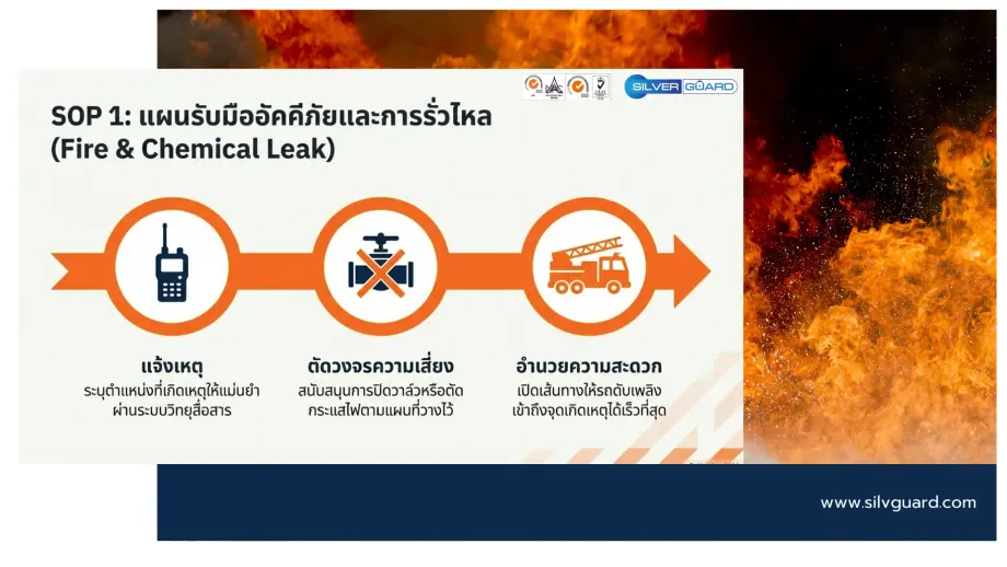 การรับมือเหตุเพลิงไหม้และสารเคมีรั่วไหลในโรงงานโดย รปภ. ตามแผนฉุกเฉิน