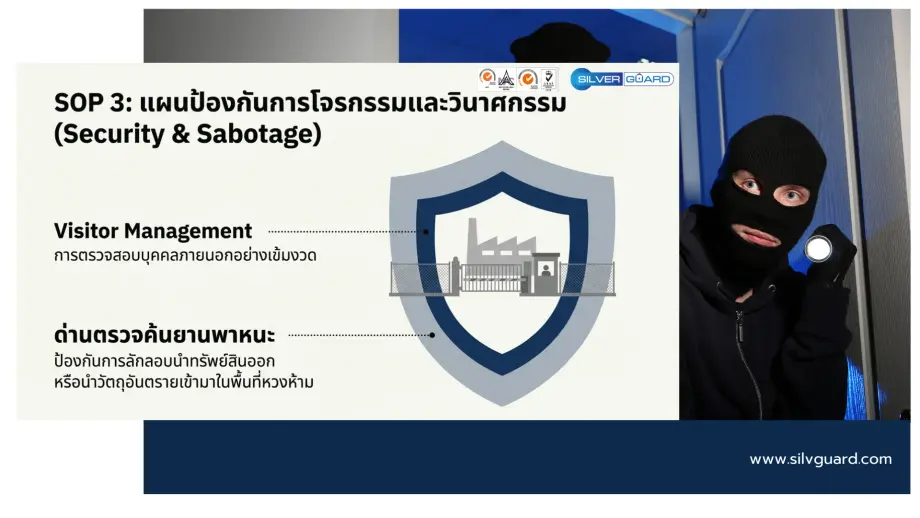 การป้องกันการก่อวินาศกรรมในโรงงานโดยพนักงานรักษาความปลอดภัยมืออาชีพ