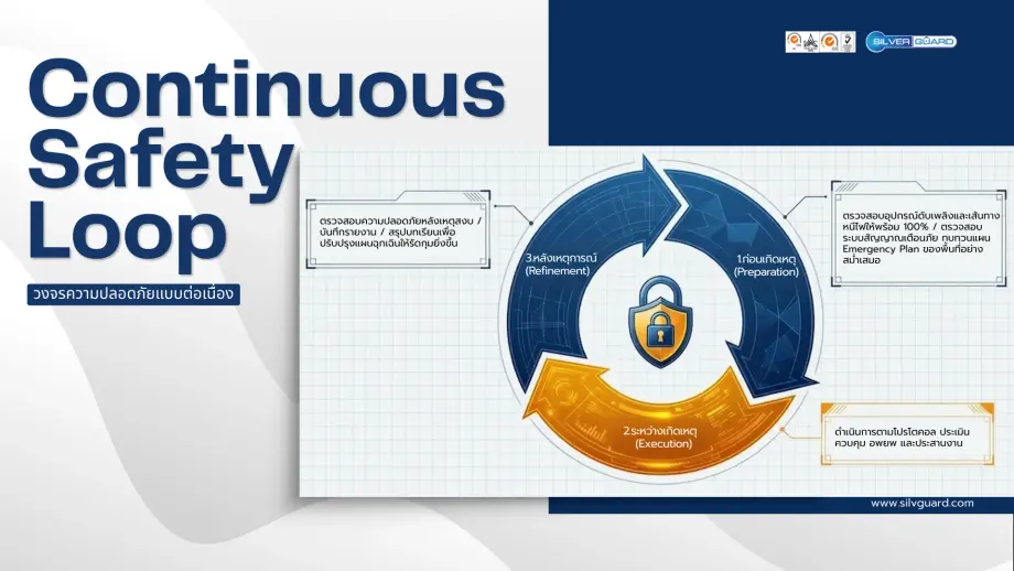 Continuous Safety Loop กระบวนการพัฒนาแผนฉุกเฉิน Emergency Plan อย่างต่อเนื่อง