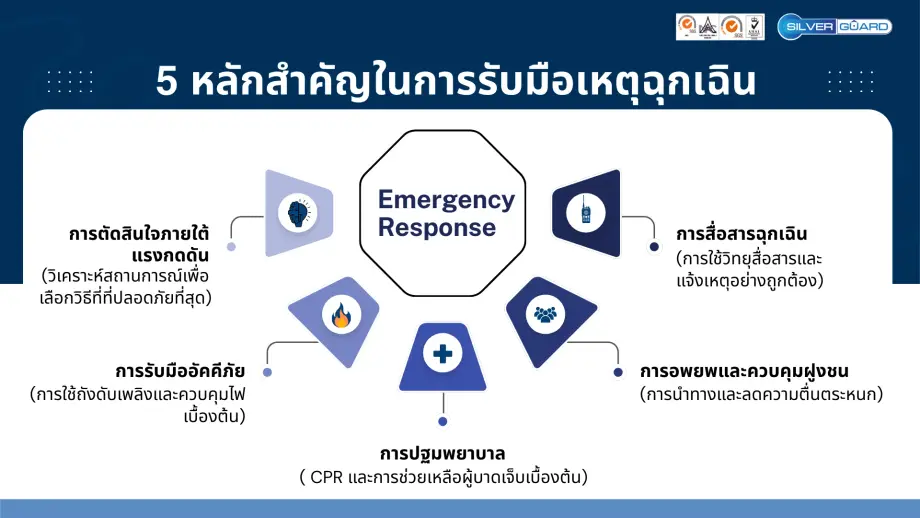 5 หลักสำคัญของ Emergency Plan ที่องค์กรต้องมีเพื่อความปลอดภัยสูงสุด