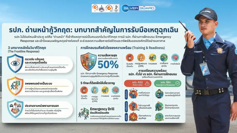 บทบาทของ รปภ ในการรับมือเหตุฉุกเฉิน Emergency Response ในพื้นที่โรงงานและคอนโด
