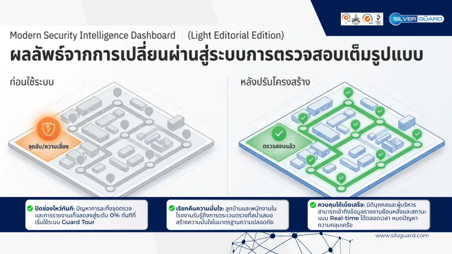 ตัวอย่างระบบ Guard Tour แก้ปัญหา รปภ.ไม่เดินตรวจ