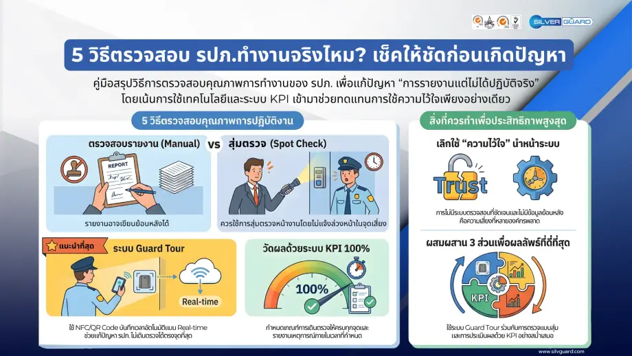 5 วิธีตรวจสอบ รปภ. ให้ทำงานจริง ลดปัญหาการละเลยหน้าที่