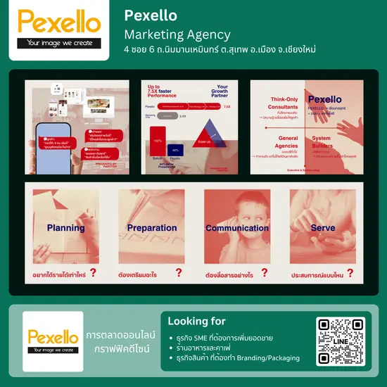 Digital Marketing, Graphic Design, ออกแบบแบรนด์, การตลาดออนไลน์