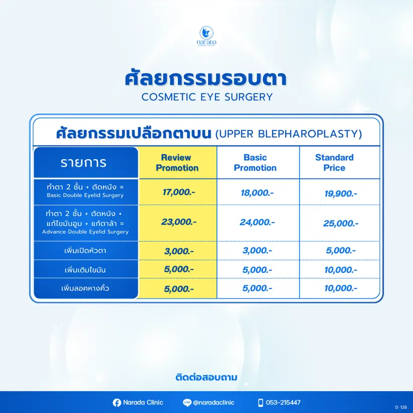 ศัลยกรรมรอบตา