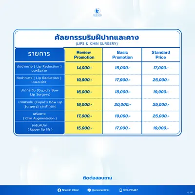 ศัลยกรรมริมฝีปากและคาง
