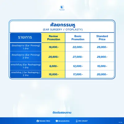 ศัลนกรรมหู