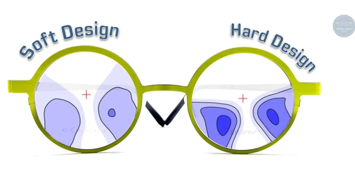 โครงสร้างเลนส์โปรเกรสซีฟ