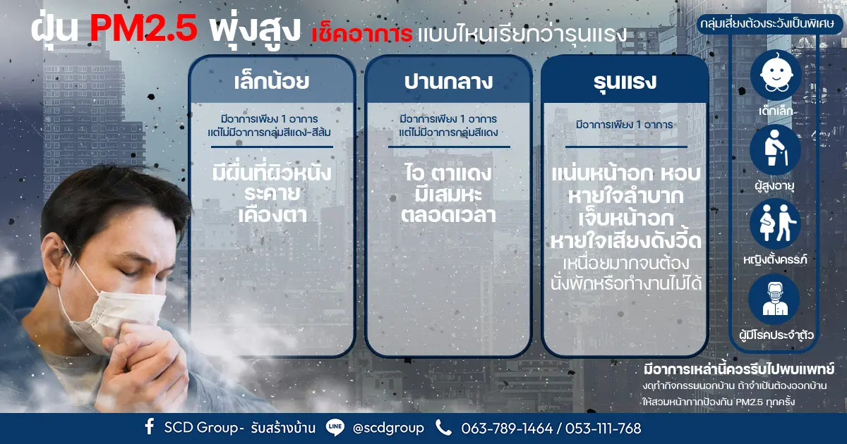 " PM2.5 " อันตรายกว่าที่คิด