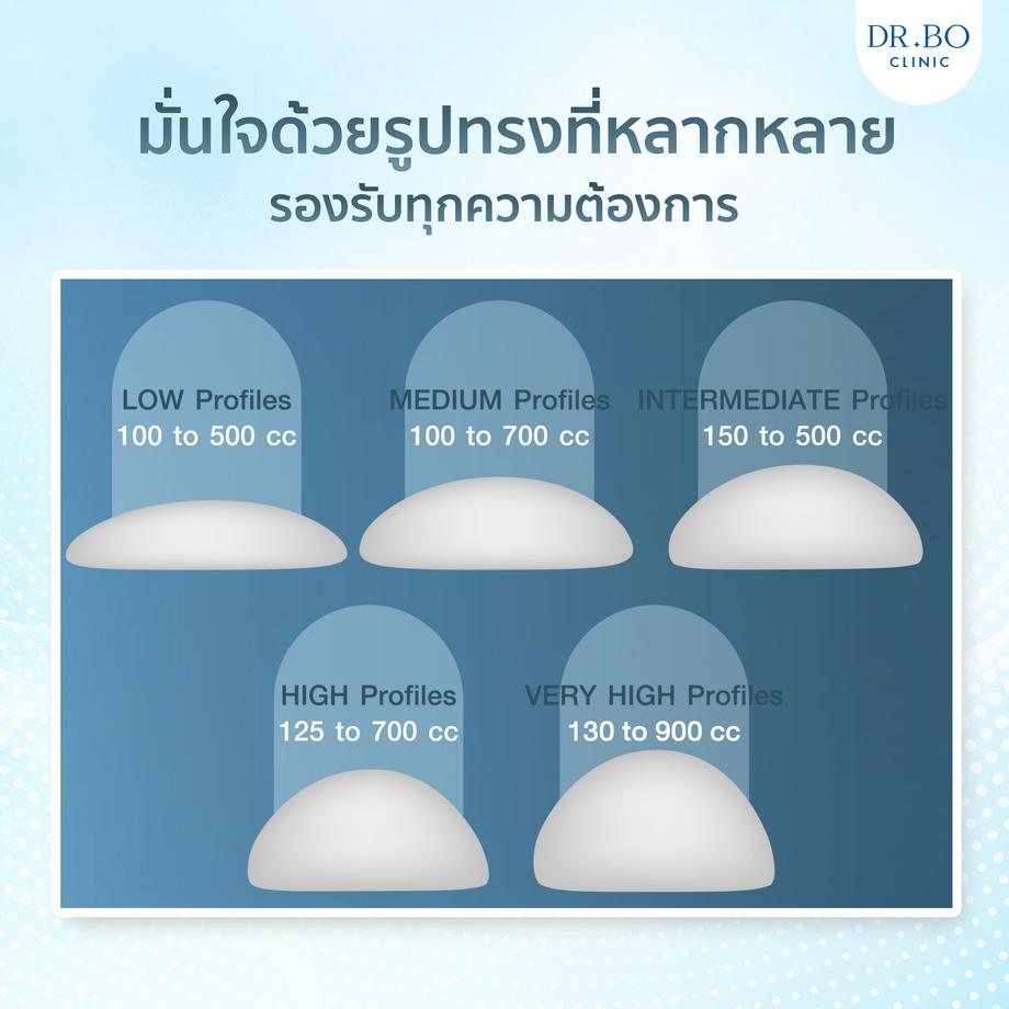 ขนาดซิลิโคนทำนม