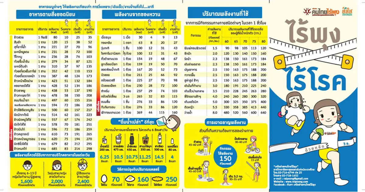 แผ่นพับไร้พุง ไร้โรค ด้วยหลัก 3 อ.