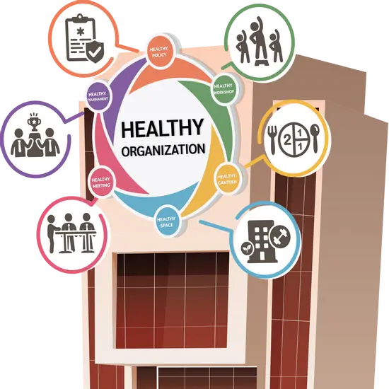 ทำความรู้จัก "องค์กรสุขภาพดี  Healthy Organization"