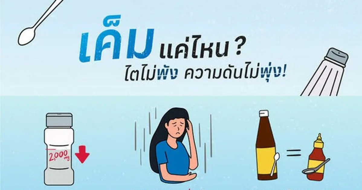 ปรับพฤติกรรมการกิน ลดเค็มง่าย ๆ ไตไม่พัง ความดันไม่พุ่ง