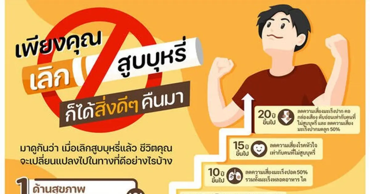 ผลเสียของการสูบบุหรี่ และผลดีจากการเลิกบุหรี่