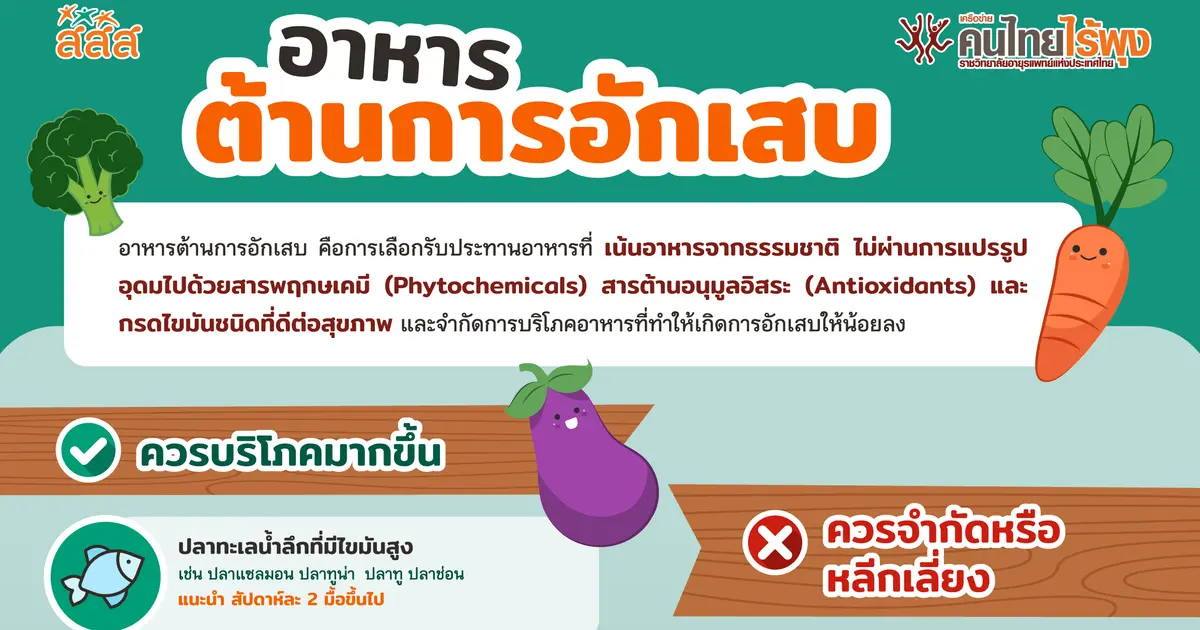 อาหารต้านการอักเสบ