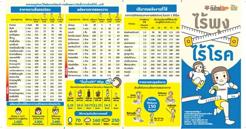 แผ่นพับไร้พุง ไร้โรค ด้วยหลัก 3 อ.