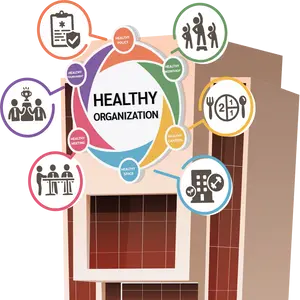 ทำความรู้จัก "องค์กรสุขภาพดี  Healthy Organization"