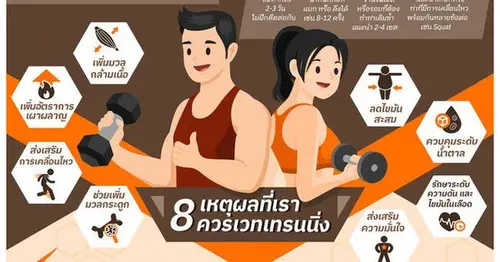 เพิ่มกล้ามเนื้อ และการเผาผลาญ ร่างกายต้องการเวทเทรนนิ่ง