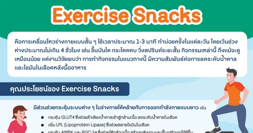 Exercise Snacks: เมื่อการออกกำลังกาย กลายเป็นของว่าง!