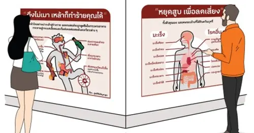 สื่อความรู้ด้าน งดเหล้า บุหรี่