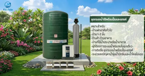 ชุดกรองน้ำพร้อมปั๊ม+แทงค์ 